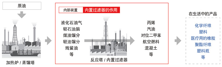 什么是那贺内置过滤器？