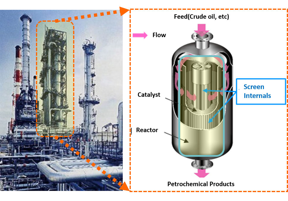 the process of NAGAOKA SCREEN INTERNALS with using propane gas.