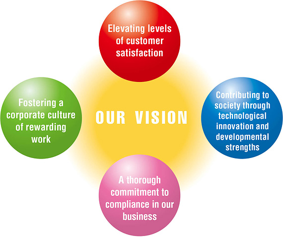 OUR VISION