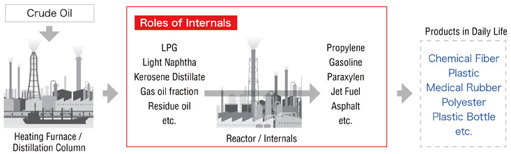 What are “Internals”?