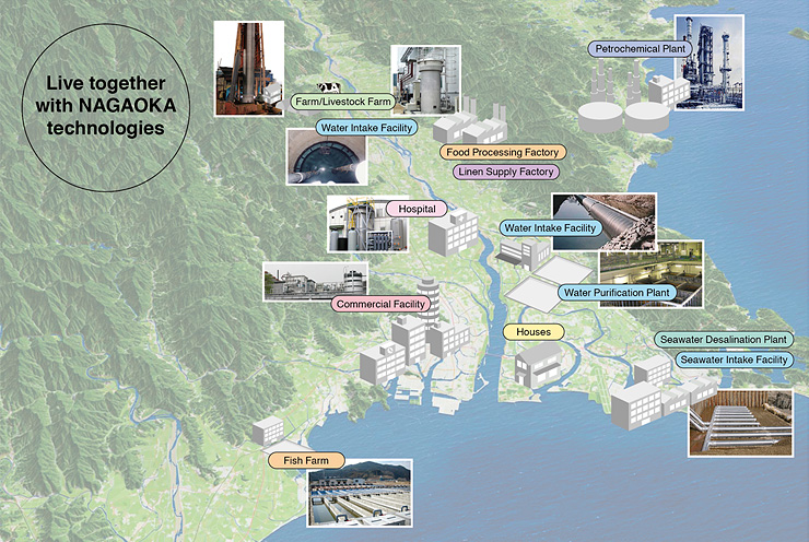 Live together with NAGAOKA technologies