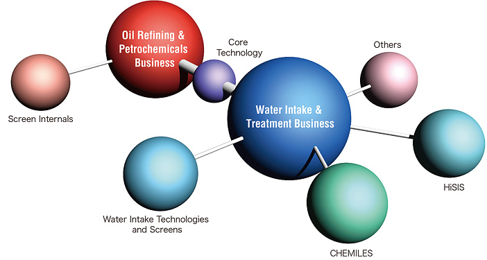 PRODUCTS & TECHNOLOGY