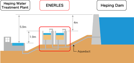 Features and Outline of ENERLES